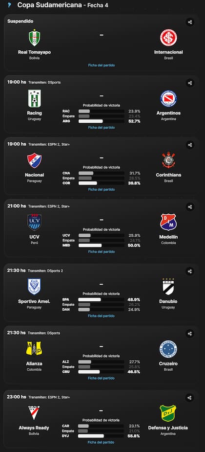 Los partidos que se jugarán este martes 7 de mayo en la Copa Sudamericana 2024