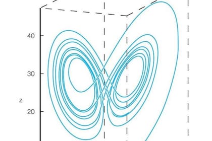 Los patrones en el modelo meteorológico de Lorenz tenían forma de mariposa