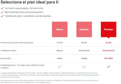 Los planes de Netflix en Argentina