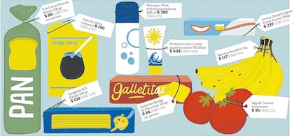 Los precios con del supermercado Tienda Inglesa de Punta Shopping y están expresados en pesos uruguayos