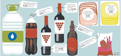 Los precios con del supermercado Tienda Inglesa de Punta Shopping y están expresados en pesos uruguayos
