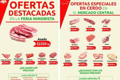 Los precios de las carnes en el Mercado Central
