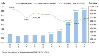 Los precios históricos actualizados a moneda constante con la inflación