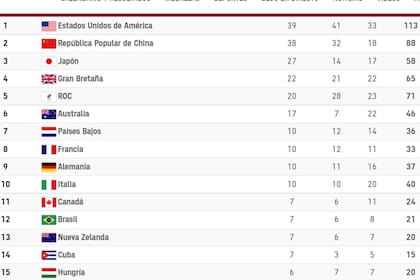 Los primeros 15 lugares del medallero de Tokio 2020.