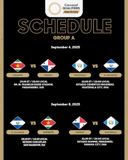 Los primeros lugares de grupo avanzan directo al Mundial 2026 (X/@Concacaf)