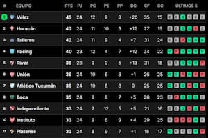 Los primeros puestos de la Liga