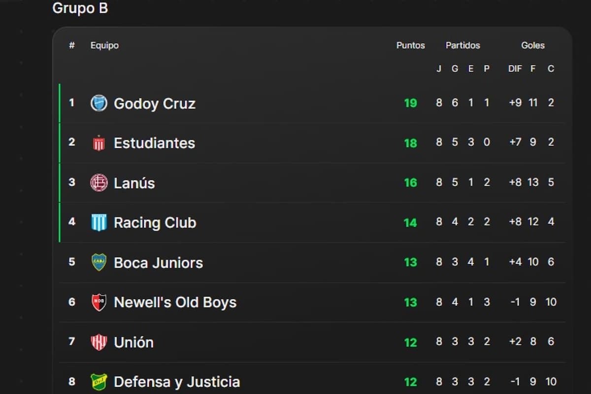 Los primeros puestos en la Copa de la Lia