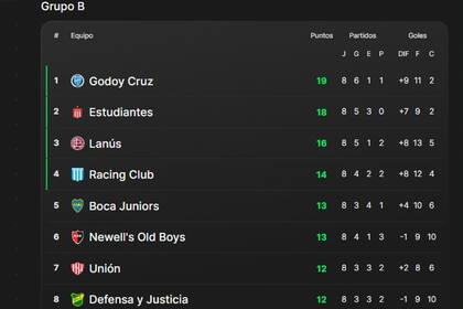 Los primeros puestos en la Copa de la Lia