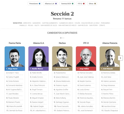 Los principales candidatos a diputados de la Sección 2