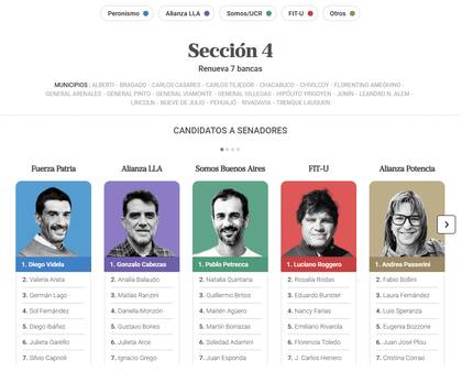 Los principales candidatos a senadores de la Sección 4