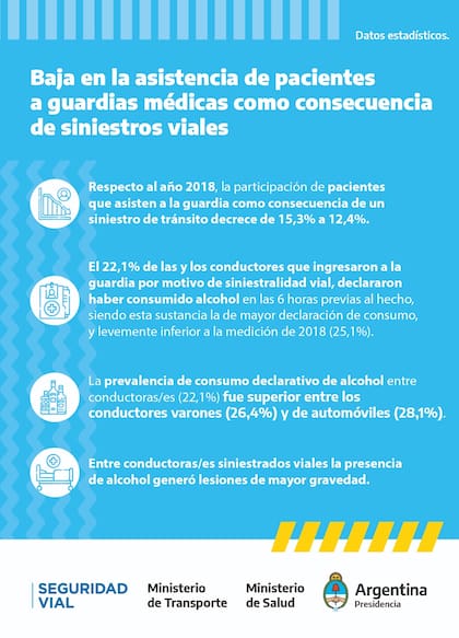 Los principales datos arrojados por el estudio