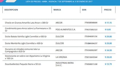 Los productos marca Cormillot que aparecen en la nueva lista de Precios Cuidados