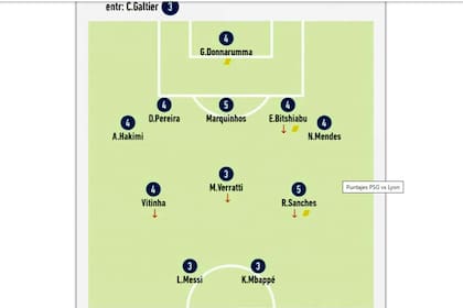 Los puntajes de PSG, según la visión del diario L'Equipe