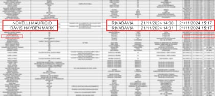Los registros de los ingresos de Novelli y Davis a la Casa Rosada