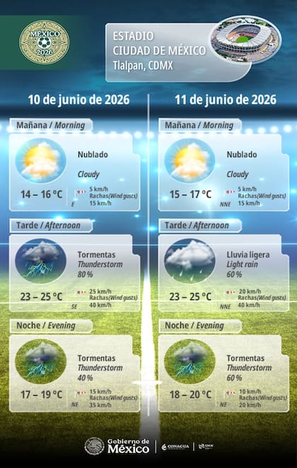 Los remanentes del ciclón tropical Boris mantendrán condiciones de fuerte inestabilidad atmosférica en el Valle de México este miércoles 10 de junio