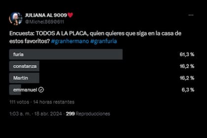 Los resultados colocan a Furia como favorita (Captura X)