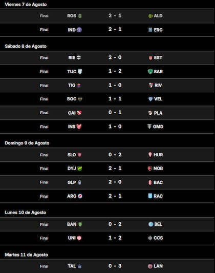 Los resultados de la cuarta fecha del Torneo Clausura 2026