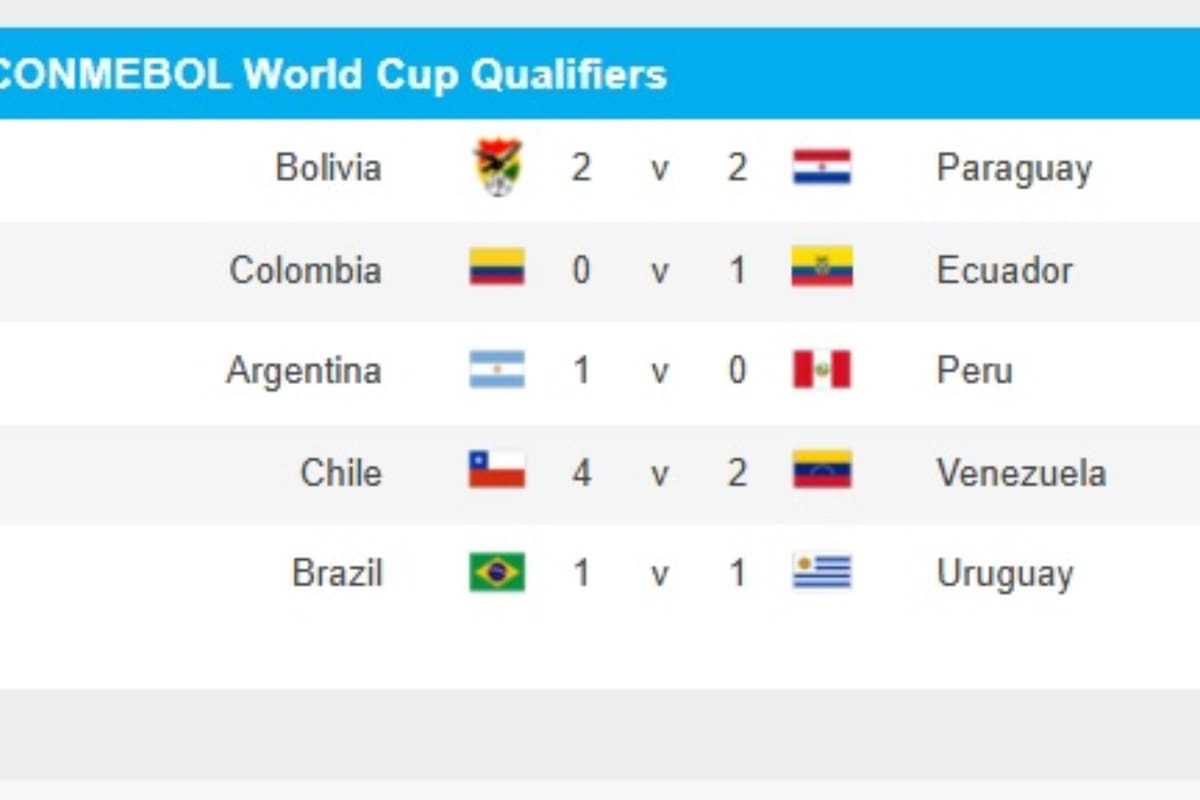 Los resultados de la fecha 12 de las eliminatorias