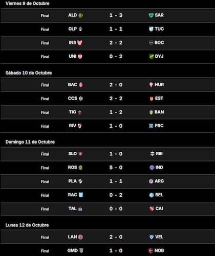 Los resultados de la fecha 12 del Torneo Clausura 2026