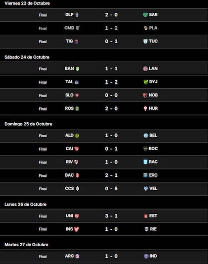 Los resultados de la fecha 14 del Torneo Clausura 2026