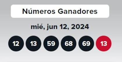 Los resultados de la lotería Double Play del lunes 12 de junio