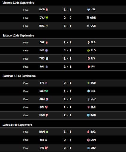 Los resultados de la novena fecha del Torneo Clausura 2026