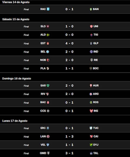 Los resultados de la quinta fecha del Torneo Clausura 2026
