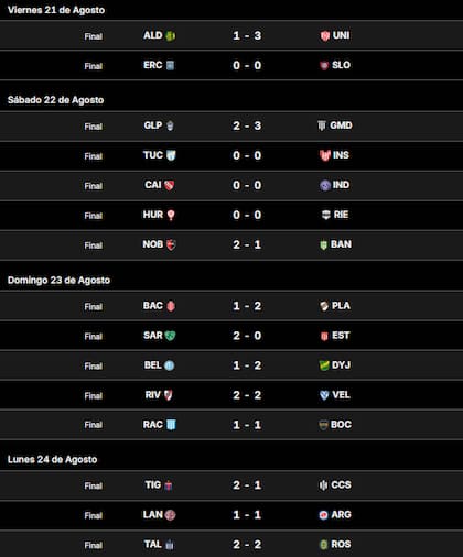 Los resultados de la sexta fecha del Torneo Clausura 2026
