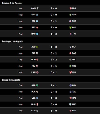 Los resultados de la tercera fecha del Torneo Apertura 2026