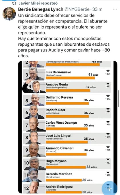 Los retuits de Milei en el día del paro