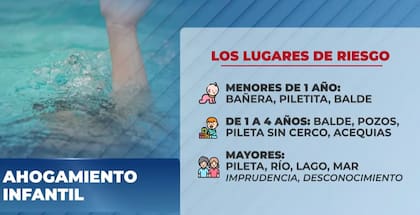 Los riesgos, según la franja etaria