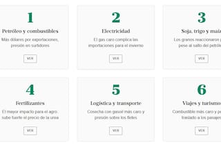 Qué puede pasar en 9 sectores clave de la economía argentina si continúa la escalada