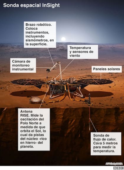 Los sensores que captaron la señal sísmica fueron desarrollados en Francia y Reino Unido