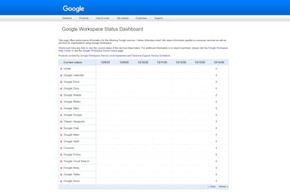 Los servicios de Google, al rojo vivo: no anda nada