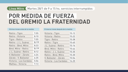 Los servicios en la línea Mitre