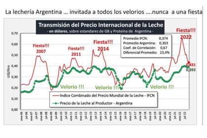 Los tamberos atraviesan un momento crítico por la sequía