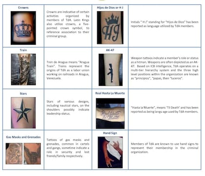 Los tatuajes típicos utilizados por los miembros del Tren de Aragua fueron identificados por las autoridades de Estados Unidos y sirvieron para realizar detenciones