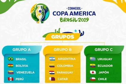 Los tres grupos que conforman la Copa América