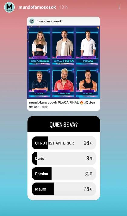 Los usuarios votaron