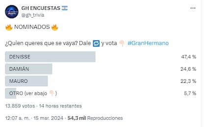 Los usuarios votaron por su favorito
