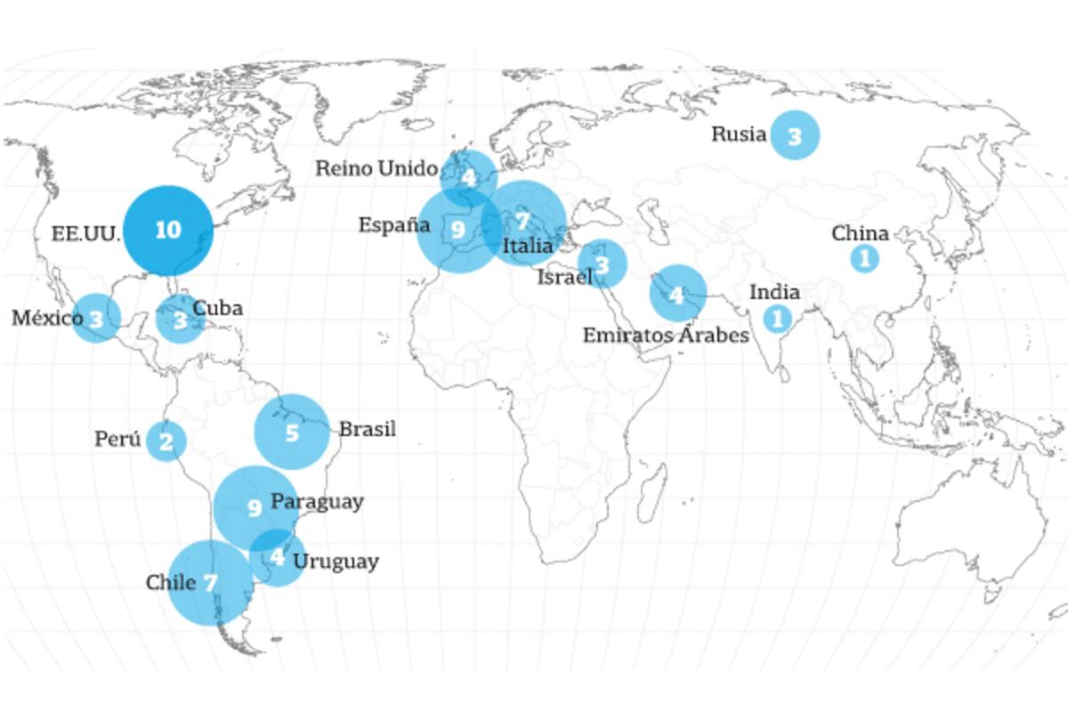 Los viajes de los ministros