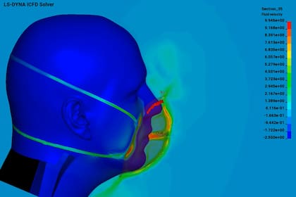 Los videos que muestran la difusión de las partículas de covid-19 a través de los equipos de protección personal