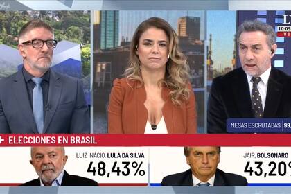 Luis Novaresio cuestionó los resultados de las encuestas previas a las elecciones presidenciales en Brasil que daban como ganador en primera vuelta a Lula da Silva