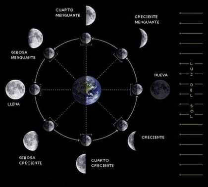 Luna negra