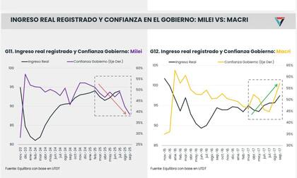 Macri versus milei