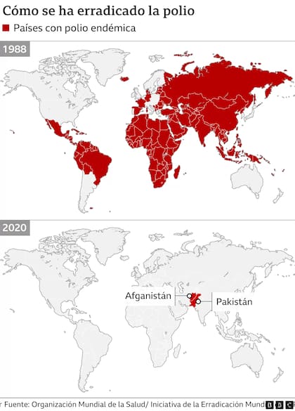Mapa de cómo se ha erradicado la polio a lo largo de estas décadas