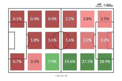 Mapa de la cantidad de intervenciones con la pelota de Pablo Solari, durante 2022, jugando para Colo Colo; donde se nota una participación mayoritaria como wing derecho