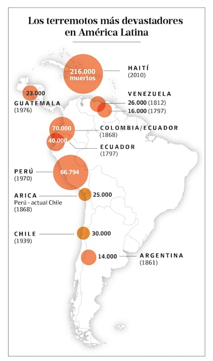 Mapa de los terremotos más letales en América Latina