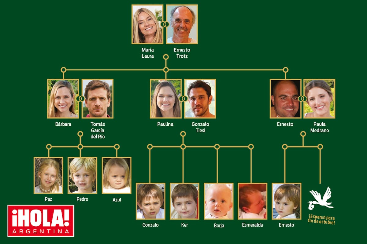 María Laura se casó en 1983 con Ernesto Trotz, tienen tres hijos, ocho nietos y en pero en breve suman uno más.