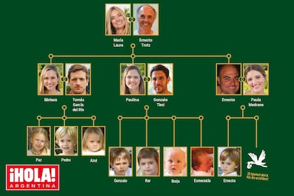 María Laura se casó en 1983 con Ernesto Trotz, tienen tres hijos, ocho nietos y en pero en breve suman uno más.
